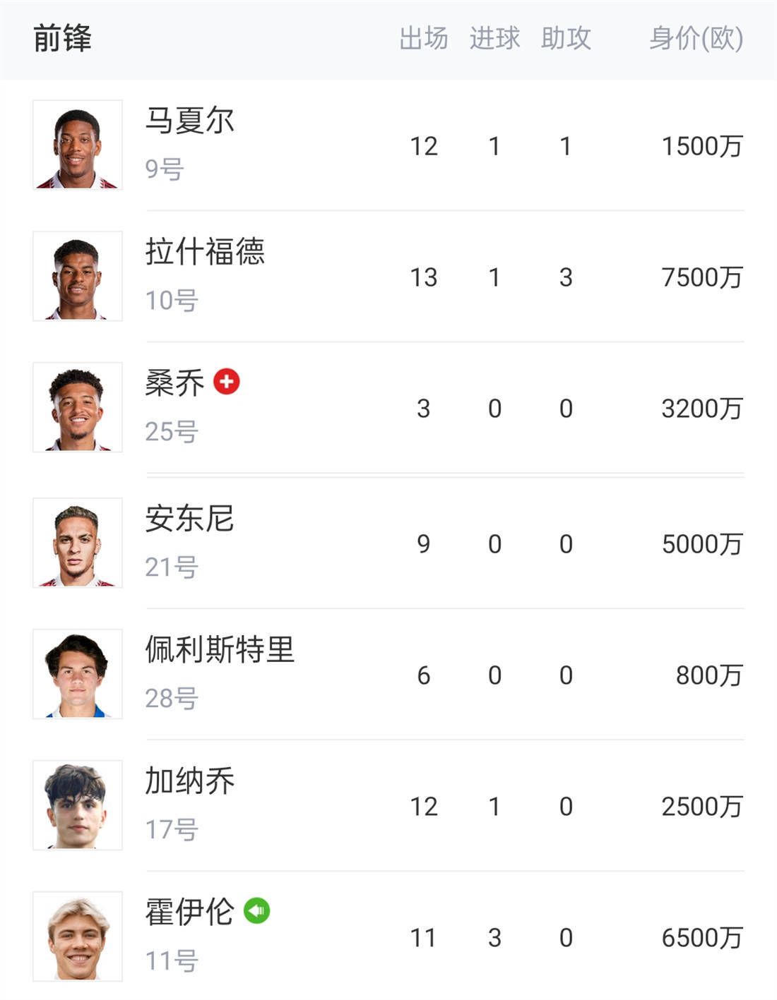 活塞惨遭25连败距历史最长连败纪录仅差1场今日NBA常规赛，活塞111-119主场不敌八人缺战的爵士，惨遭25连败。